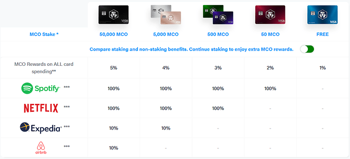 MCO%20comparison